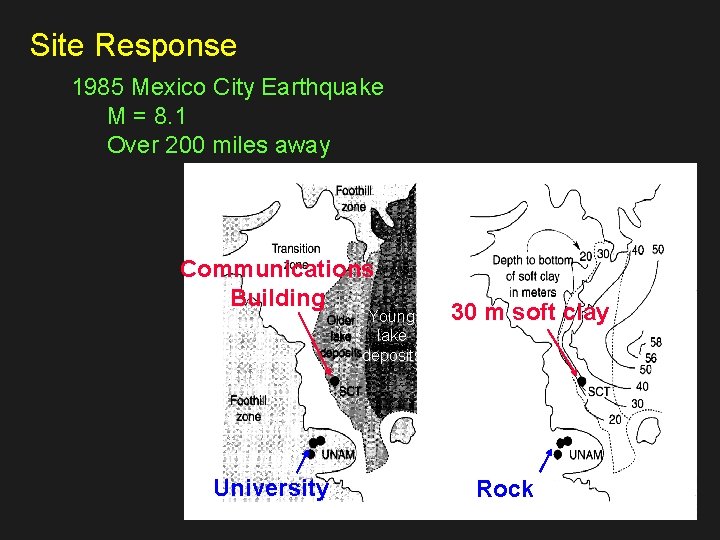 Site Response 1985 Mexico City Earthquake M = 8. 1 Over 200 miles away