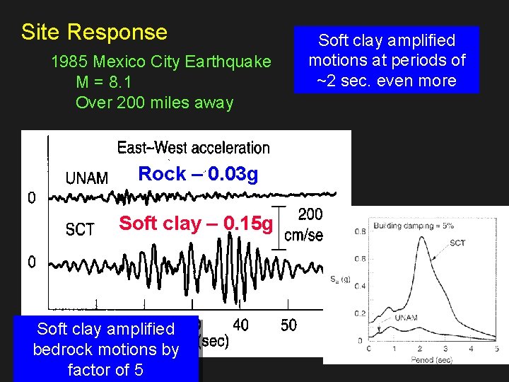 Site Response 1985 Mexico City Earthquake M = 8. 1 Over 200 miles away