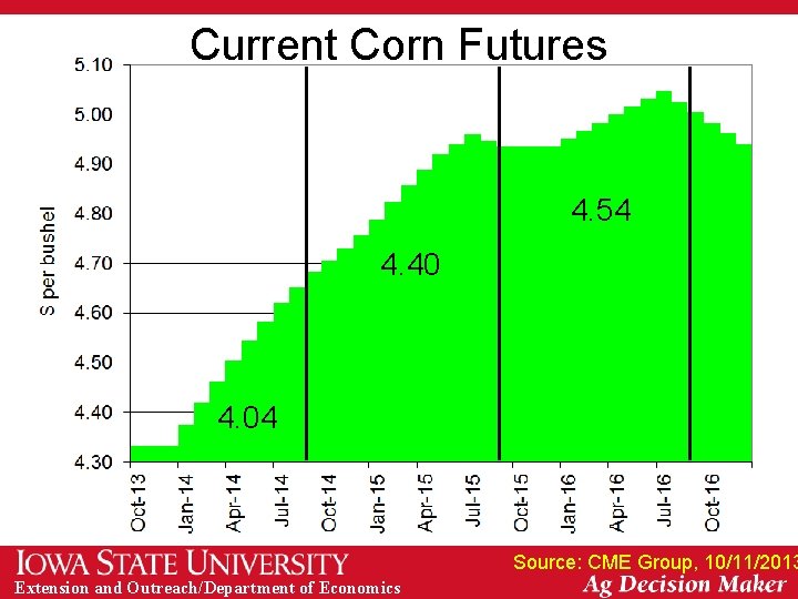 Current Corn Futures 4. 54 4. 40 4. 04 Source: CME Group, 10/11/2013 Extension