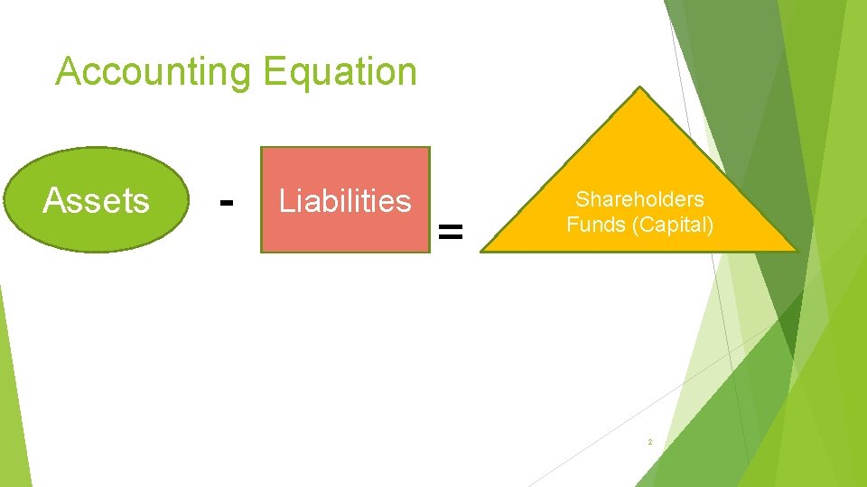 Accounting Equation Assets - Liabilities = Shareholders Funds (Capital) 2 