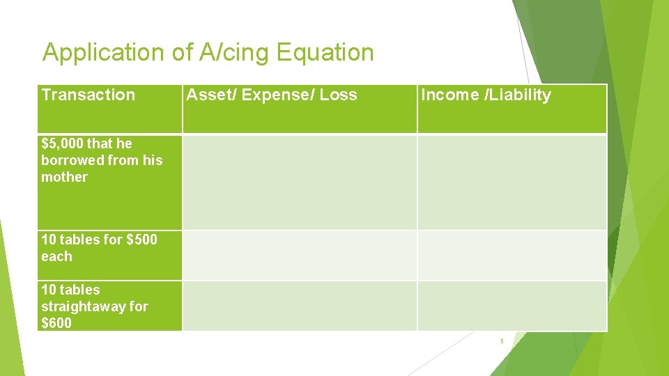 Application of A/cing Equation Transaction Asset/ Expense/ Loss Income /Liability $5, 000 that he