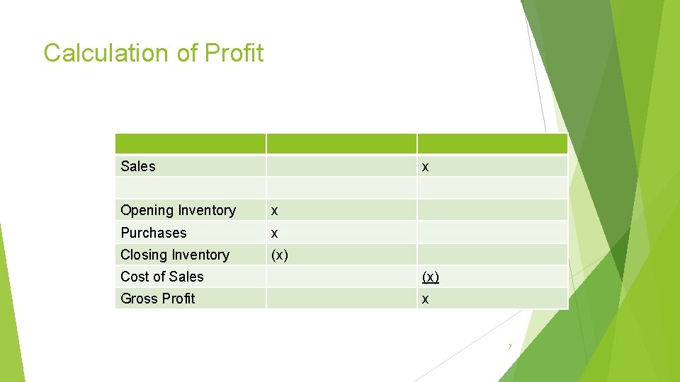 Calculation of Profit Sales x Opening Inventory x Purchases x Closing Inventory (x) Cost