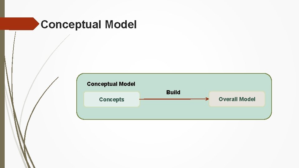 Conceptual Model Build Concepts Overall Model 
