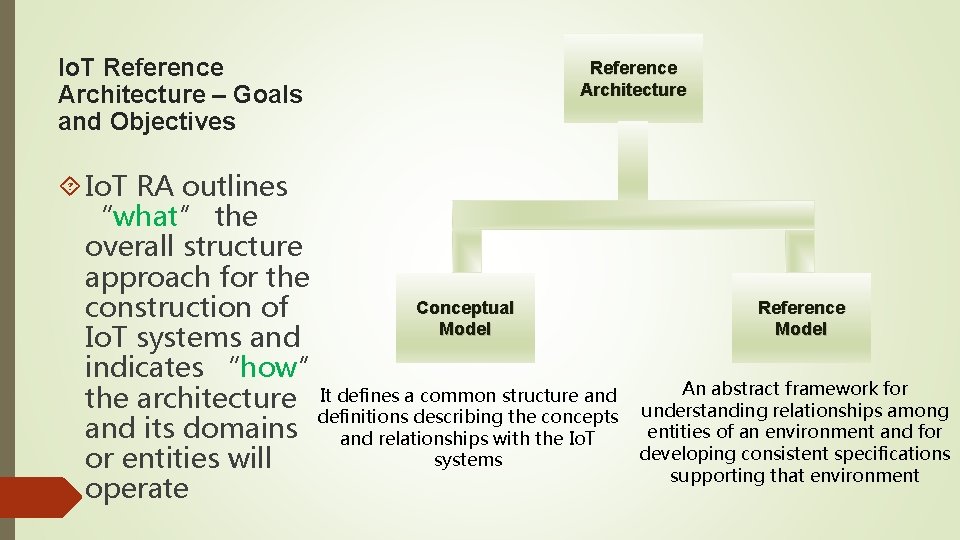 Io. T Reference Architecture – Goals and Objectives Reference Architecture Io. T RA outlines