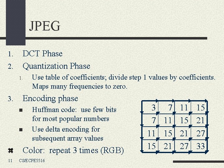 JPEG 1. 2. DCT Phase Quantization Phase 1. 3. Use table of coefficients; divide