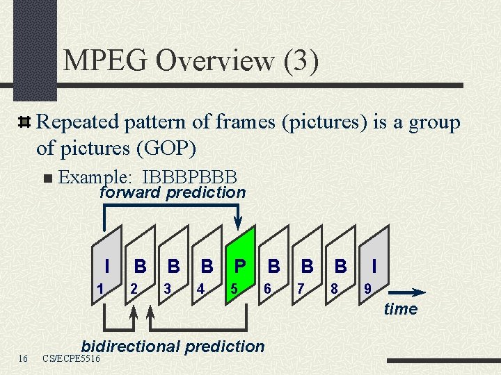 MPEG Overview (3) Repeated pattern of frames (pictures) is a group of pictures (GOP)