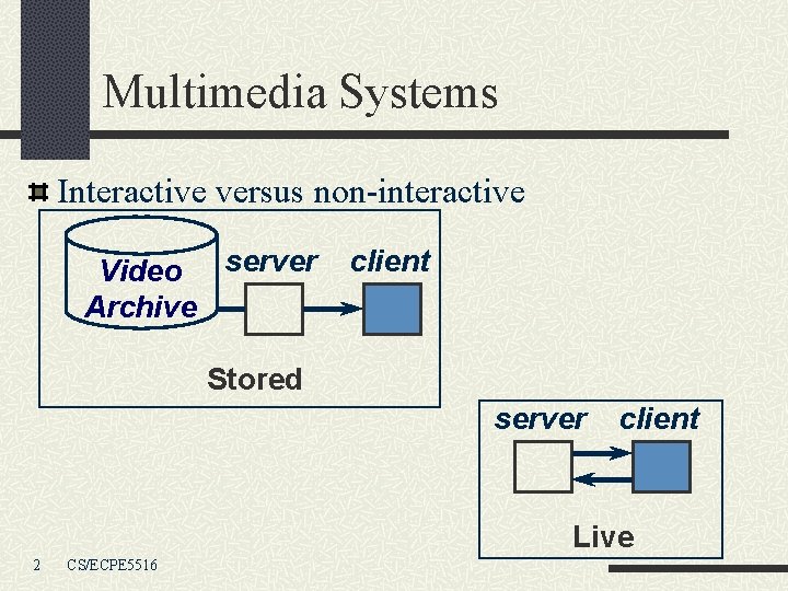 Multimedia Systems Interactive versus non-interactive Video server Archive client Stored server client Live 2
