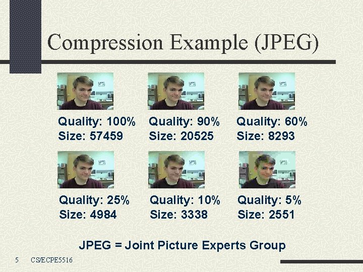 Compression Example (JPEG) Quality: 100% Quality: 90% Size: 57459 Size: 20525 Quality: 60% Size: