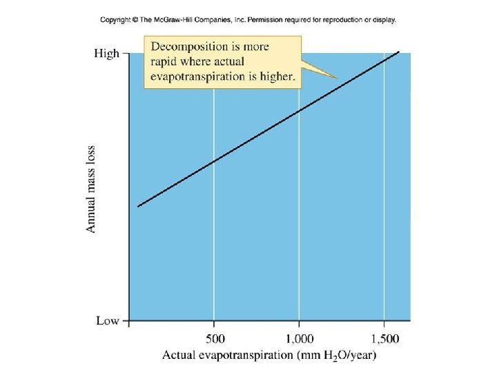 Figure 19_08 