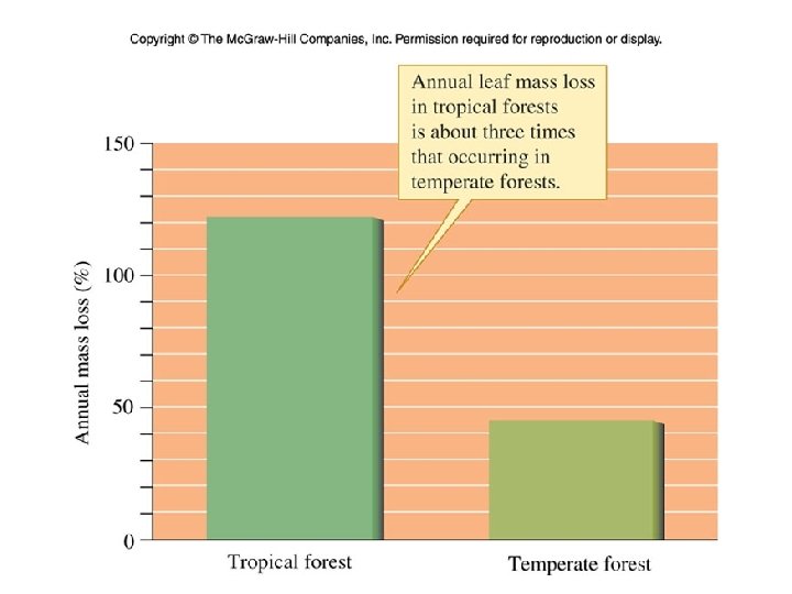 Figure 19_09 