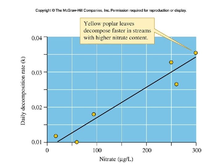 Figure 19_12 