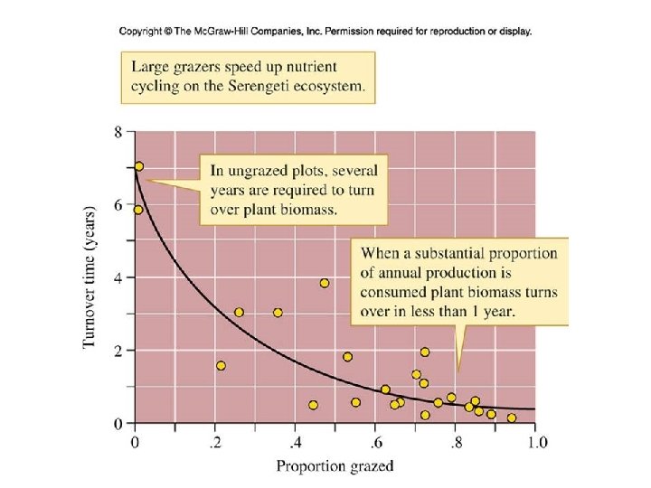 Figure 19_19 