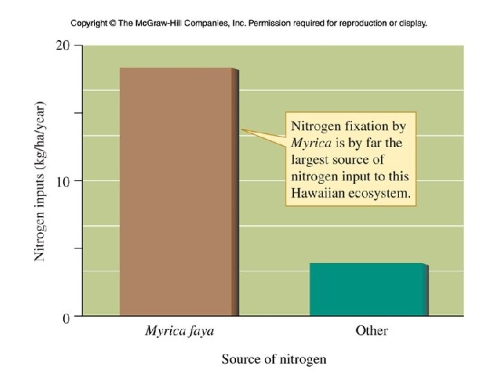 Figure 19_21 