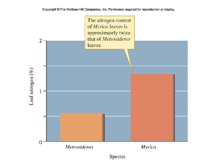 Figure 19_22 