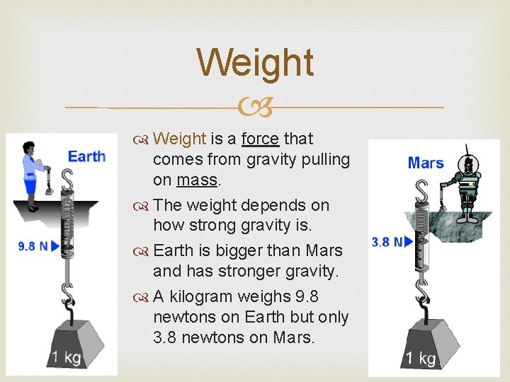 Weight is a force that comes from gravity pulling on mass. The weight depends