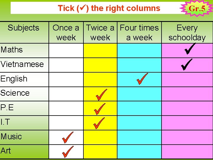 Subjects Maths Vietnamese English Science P. E I. T Music Art Tick ( )
