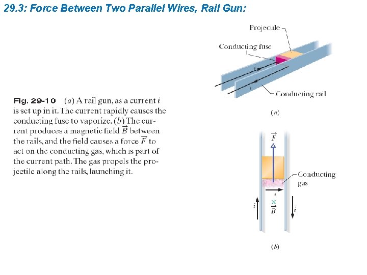 29. 3: Force Between Two Parallel Wires, Rail Gun: 