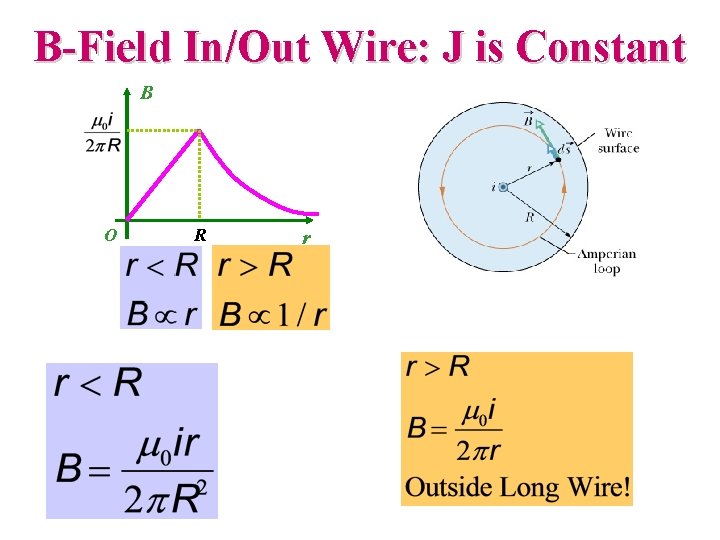 B-Field In/Out Wire: J is Constant B O R r 