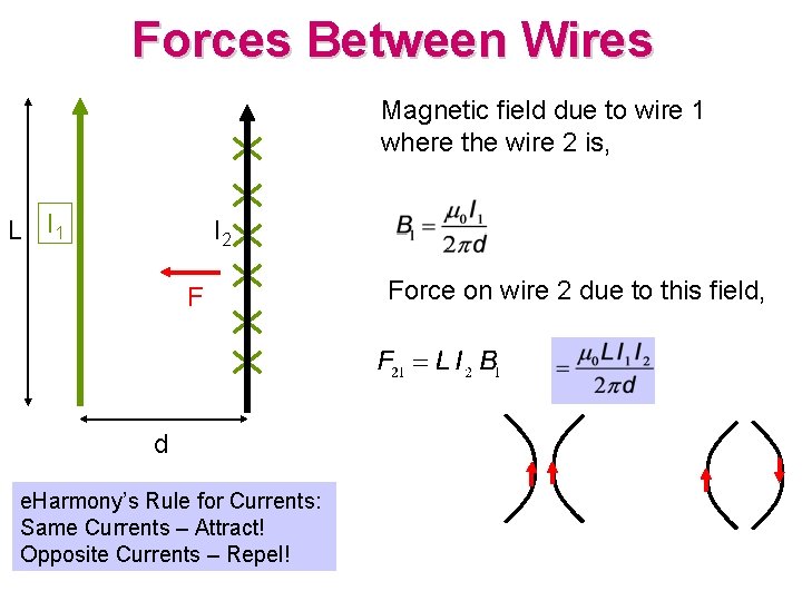 Forces Between Wires Magnetic field due to wire 1 where the wire 2 is,