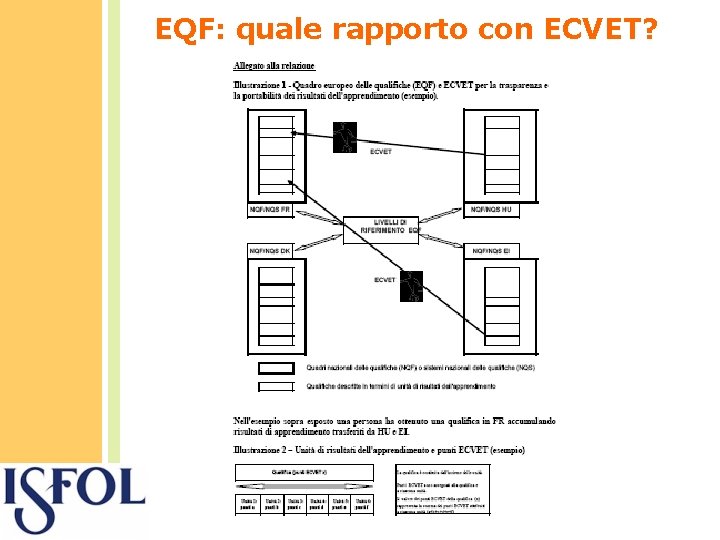 EQF: quale rapporto con ECVET? 