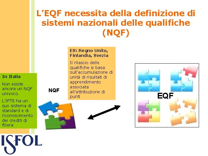 L’EQF necessita della definizione di sistemi nazionali delle qualifiche (NQF) ES: Regno Unito, Finlandia,