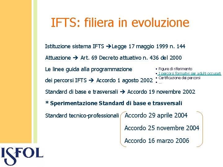 IFTS: filiera in evoluzione Istituzione sistema IFTS Legge 17 maggio 1999 n. 144 Attuazione