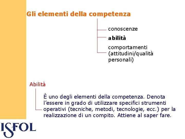 Gli elementi della competenza conoscenze abilità comportamenti (attitudini/qualità personali) Abilità È uno degli elementi