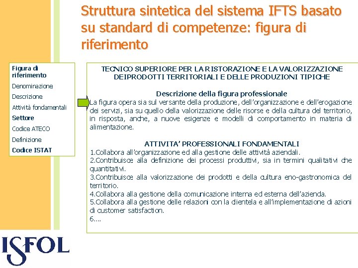 Struttura sintetica del sistema IFTS basato su standard di competenze: figura di riferimento Figura