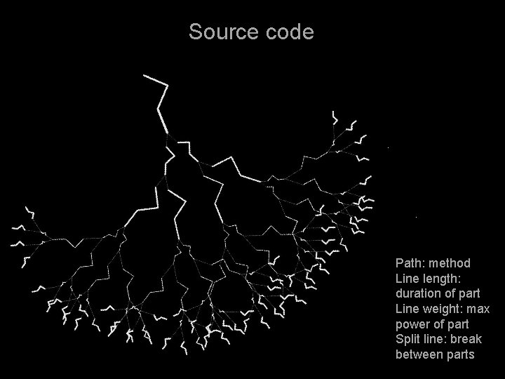 Source code Path: method Line length: duration of part Line weight: max power of