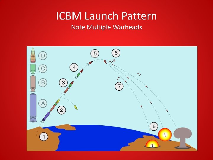 ICBM Launch Pattern Note Multiple Warheads ICBM Launch Pattern Note Multiple Warheads