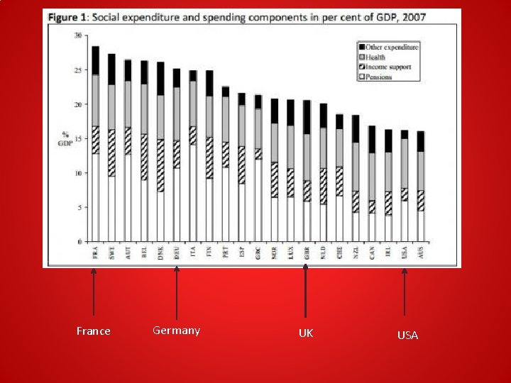 France Germany UK USA France Germany UK USA