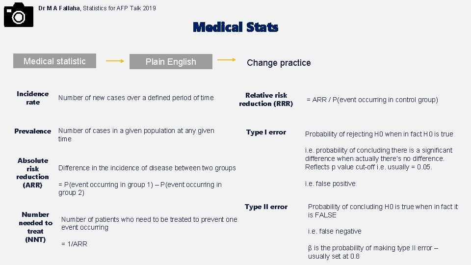 Dr M A Fallaha, Statistics for AFP Talk 2019 Medical Stats Medical statistic Incidence