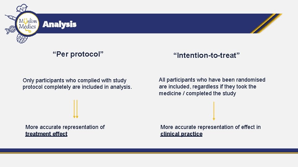 Analysis “Per protocol” Only participants who complied with study protocol completely are included in