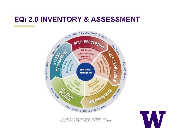 EQi 2. 0 INVENTORY & ASSESSMENT 