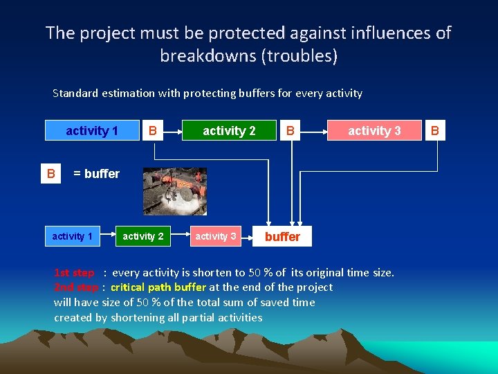 The project must be protected against influences of breakdowns (troubles) Standard estimation with protecting