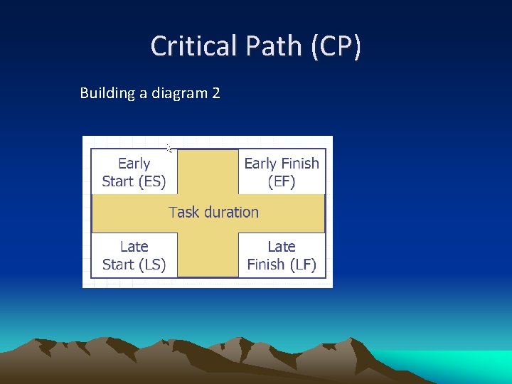Critical Path (CP) Building a diagram 2 