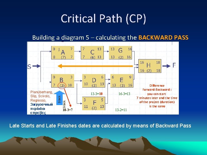 Critical Path (CP) Building a diagram 5 – calculating the BACKWARD PASS 13 -3=10