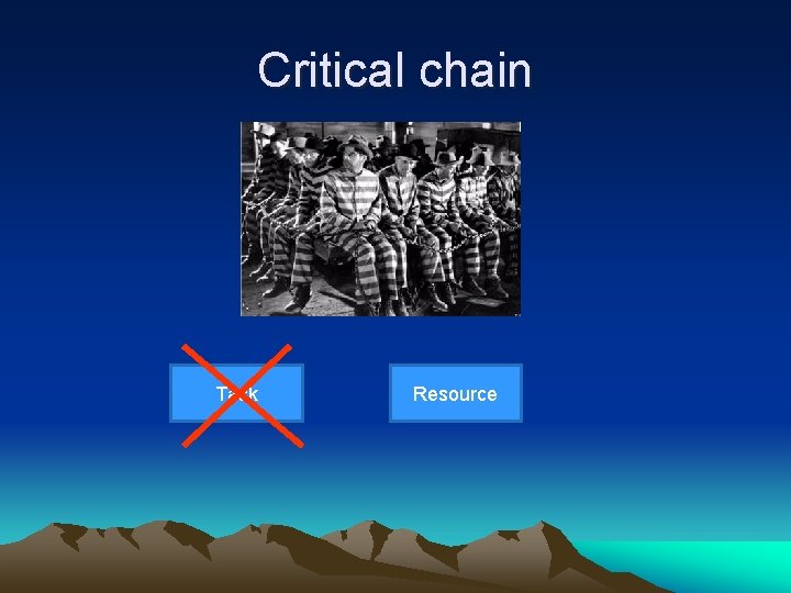 Critical chain Task Resource 