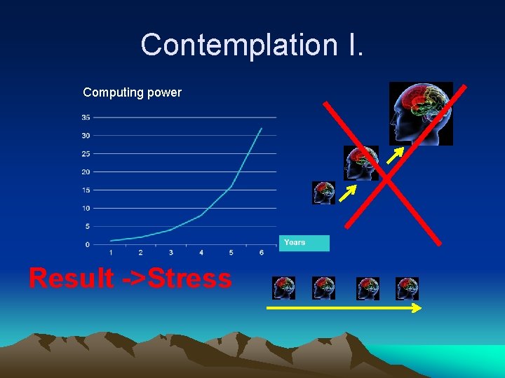 Contemplation I. Computing power Result ->Stress 