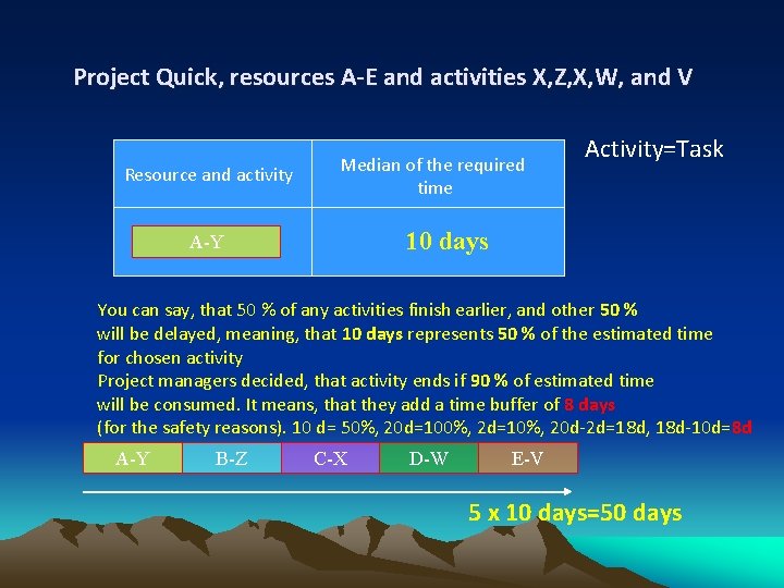 Project Quick, resources A-E and activities X, Z, X, W, and V Resource and