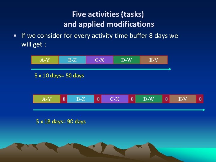 Five activities (tasks) and applied modifications • If we consider for every activity time