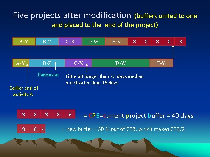Five projects after modification (buffers united to one and placed to the end of