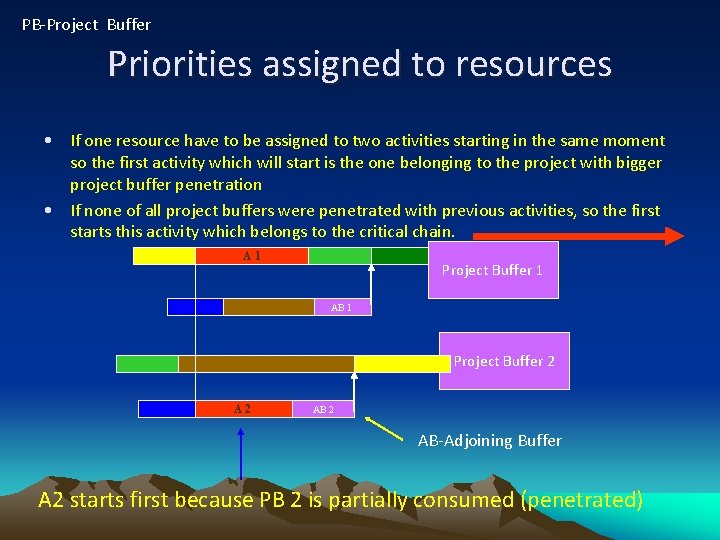 PB-Project Buffer Priorities assigned to resources • If one resource have to be assigned