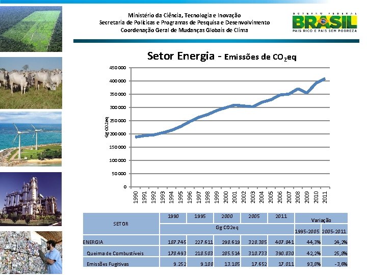 Ministério da Ciência, Tecnologia e Inovação Secretaria de Políticas e Programas de Pesquisa e