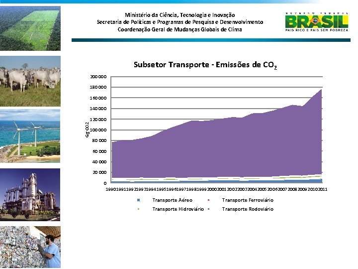 Ministério da Ciência, Tecnologia e Inovação Secretaria de Políticas e Programas de Pesquisa e