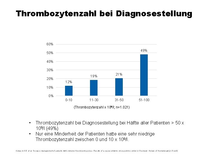 Thrombozytenzahl bei Diagnosestellung 60% 49% 50% 40% 30% 20% 19% 21% 11 -30 31