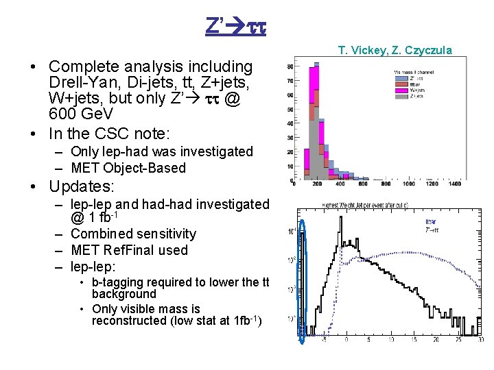 Z’ T. Vickey, Z. Czyczula • Complete analysis including Drell-Yan, Di-jets, tt, Z+jets, W+jets,