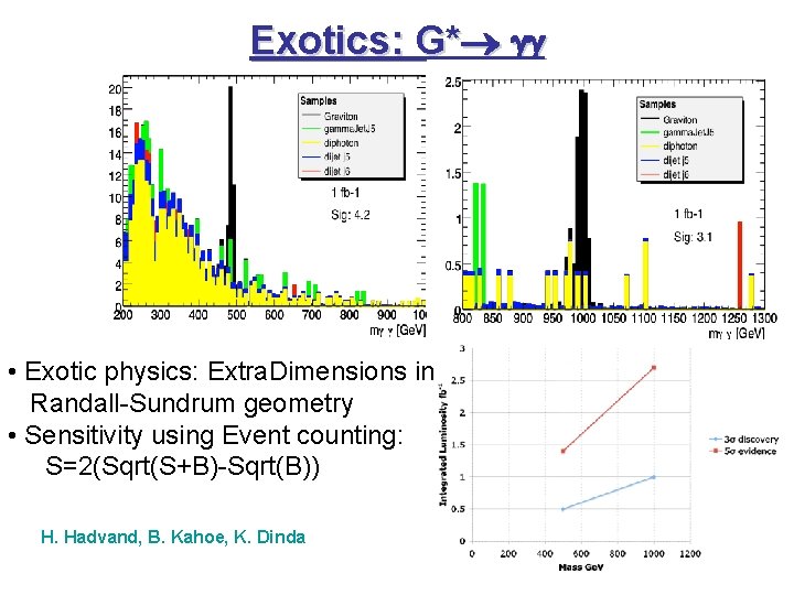 Exotics: G* • Exotic physics: Extra. Dimensions in Randall-Sundrum geometry • Sensitivity using Event