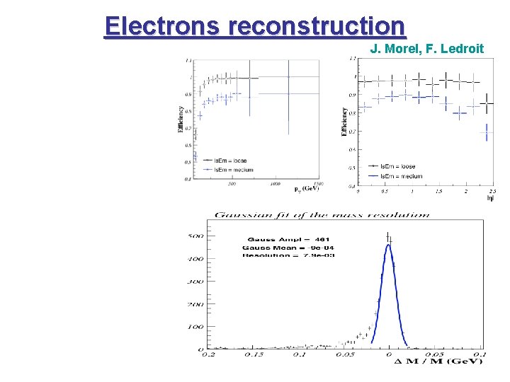 Electrons reconstruction J. Morel, F. Ledroit 