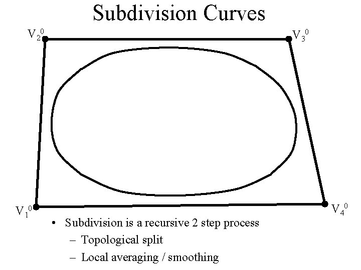 Subdivision Curves V 20 V 10 V 30 • Subdivision is a recursive 2